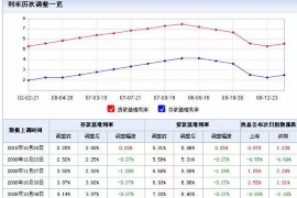 临海如果欠债的人消失了怎么查找，专业讨债公司的找人方法